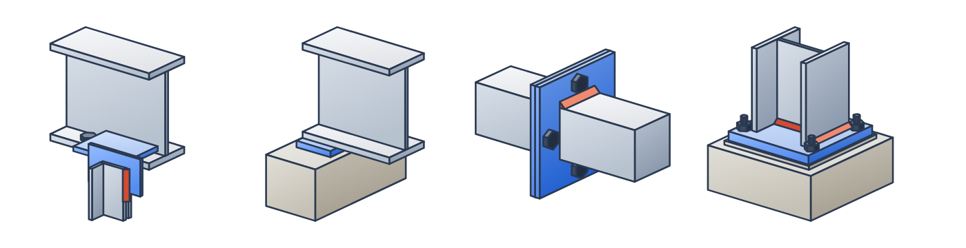 The three connection types